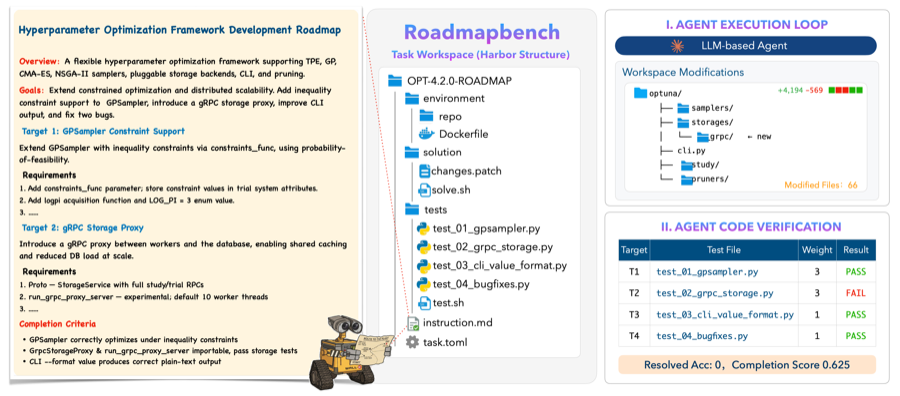 RoadmapBench overview figure
