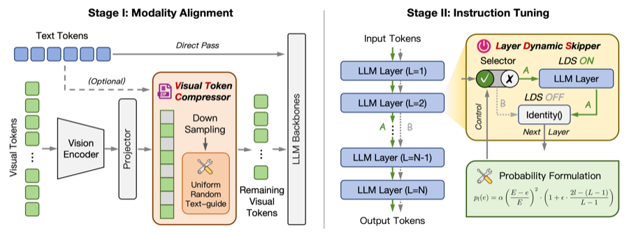 Sparse Training Scheme overview figure
