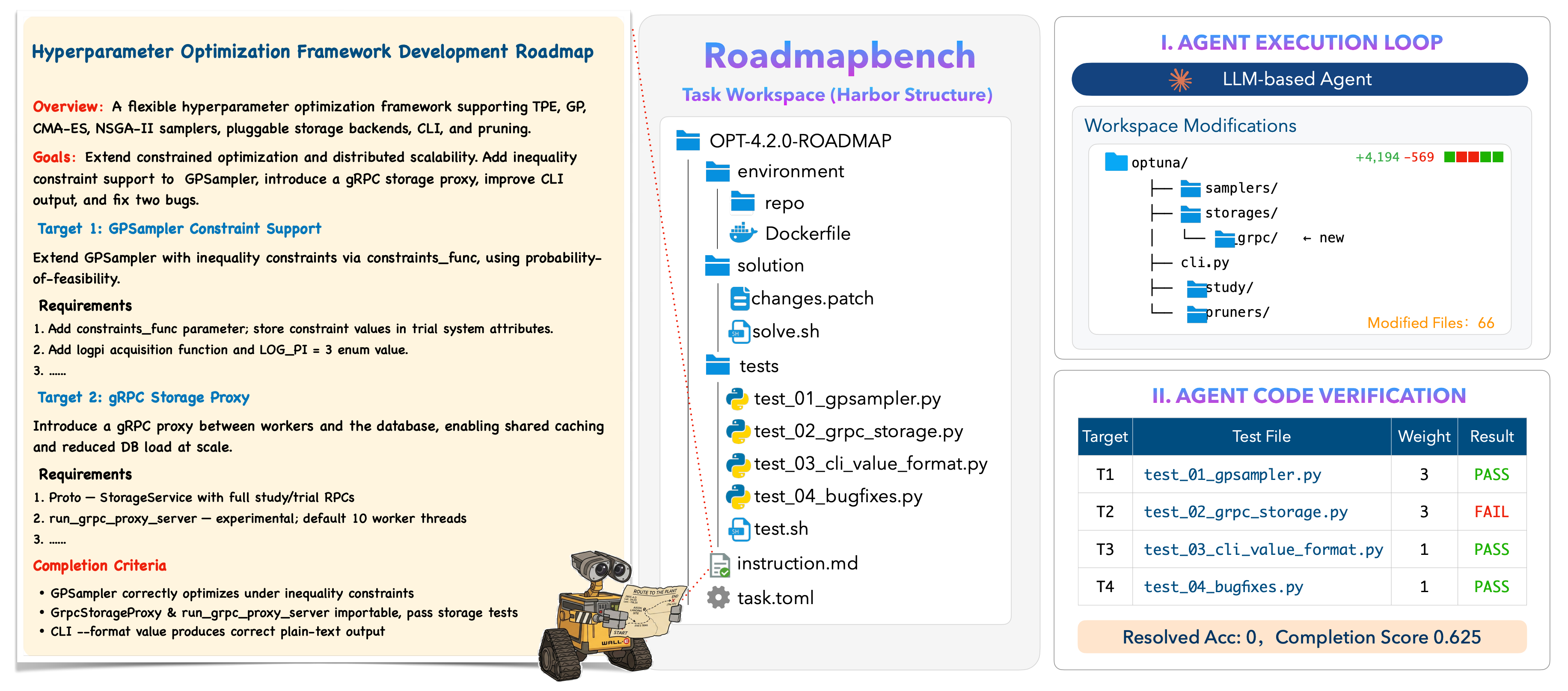 RoadmapBench